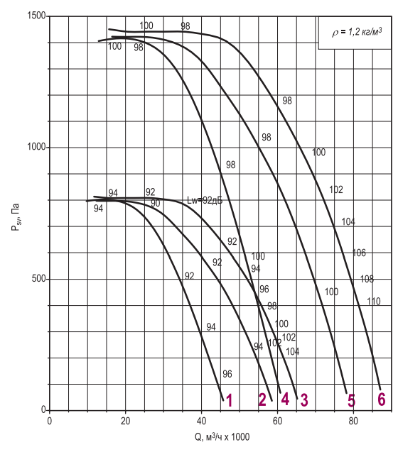112 1