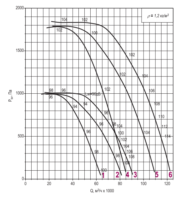 125 1