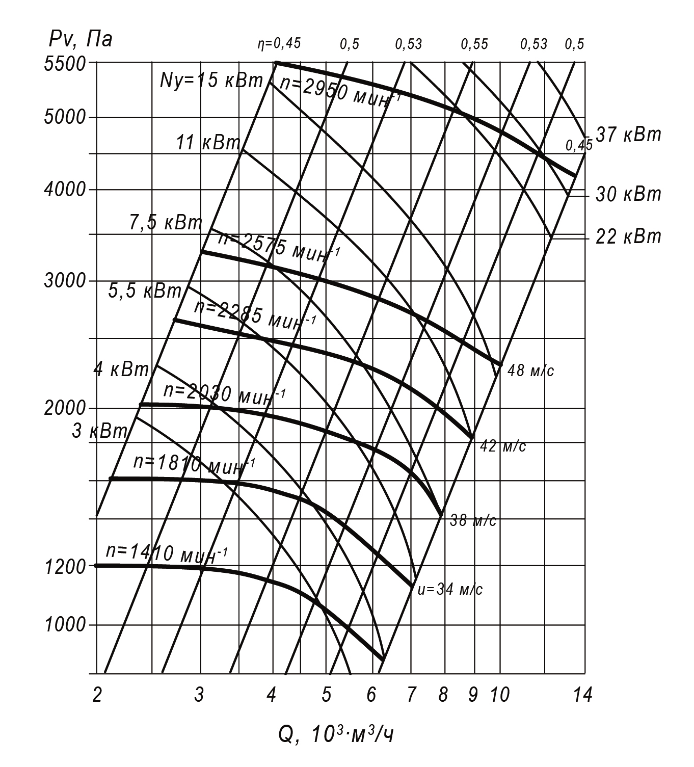 80 75 2,5 5