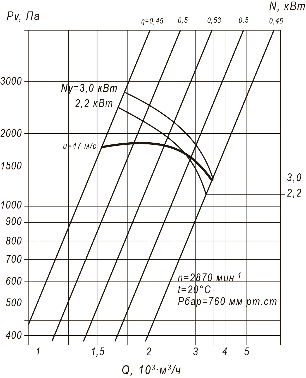 80 75 2,5 5