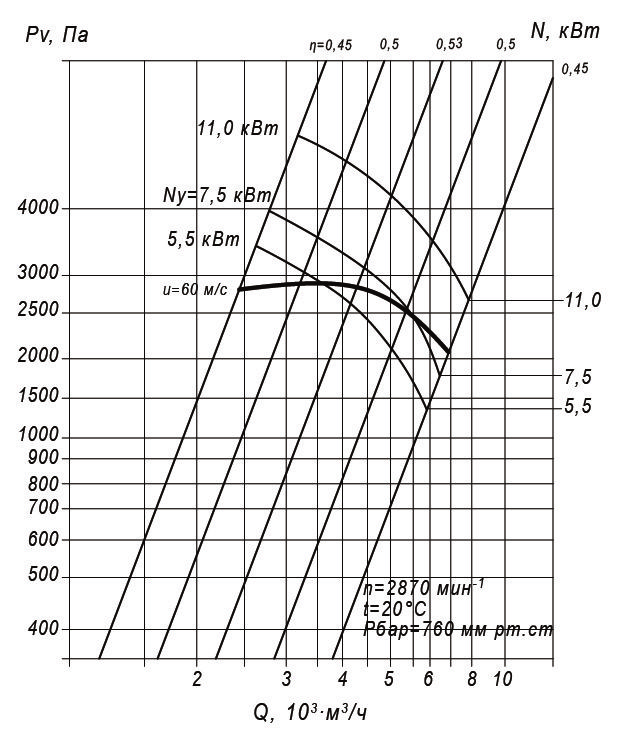 80 75 2,5 5