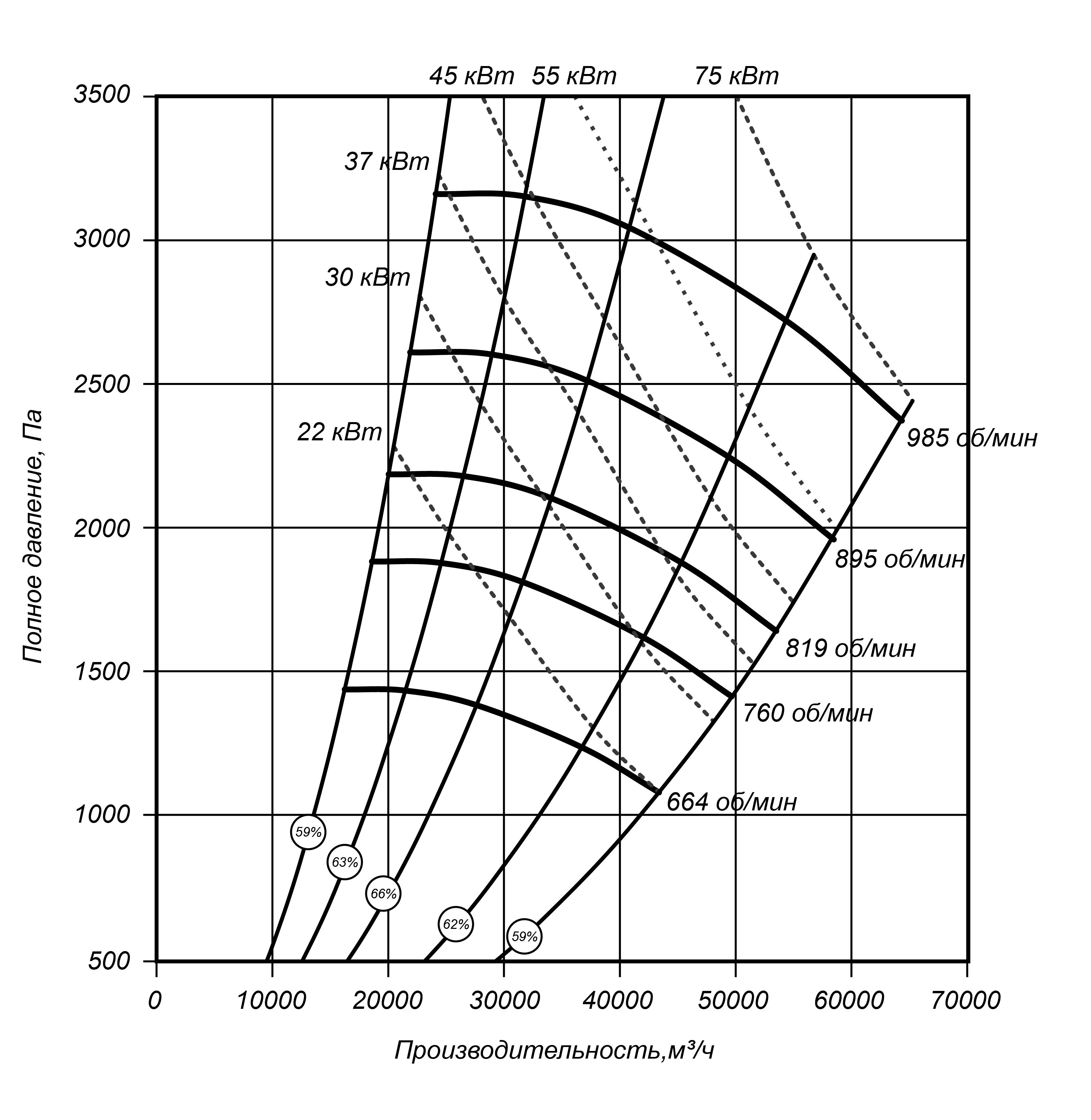 80 75 2,5 5
