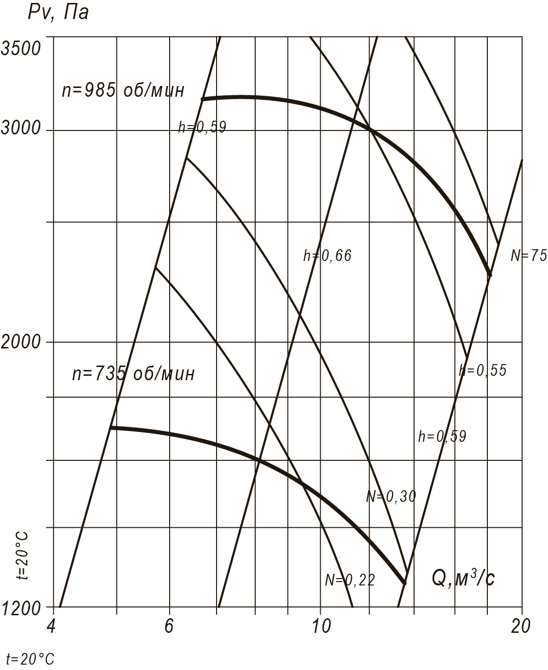 80 75 2,5 5