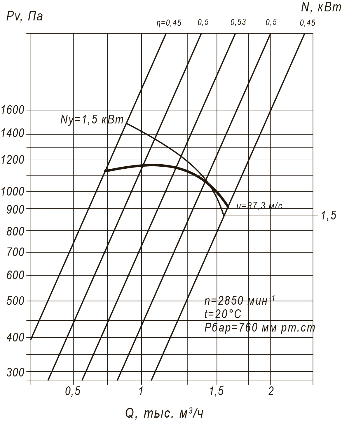 80 75 2,5 5