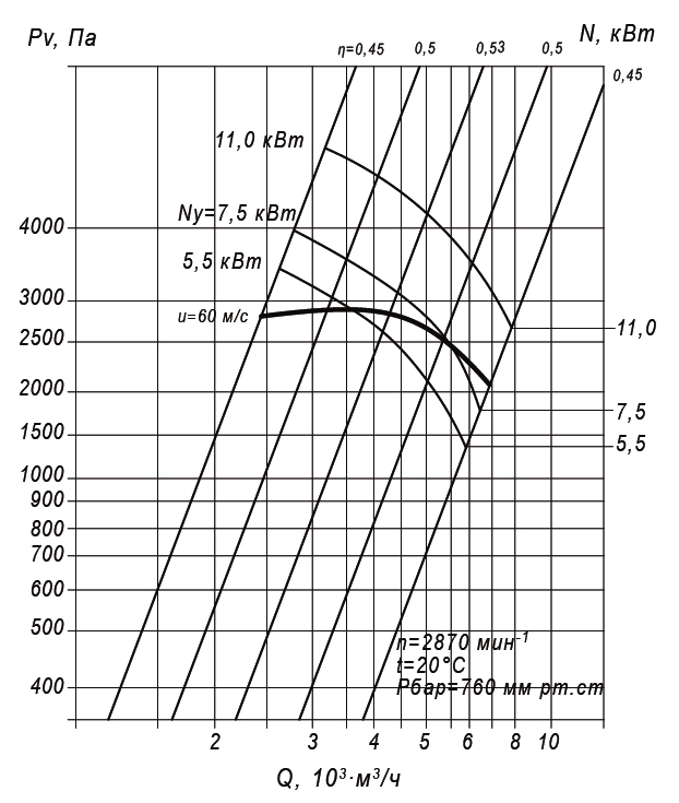 80 75 2,5 5