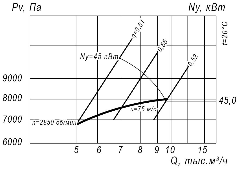 80 75 2,5 5