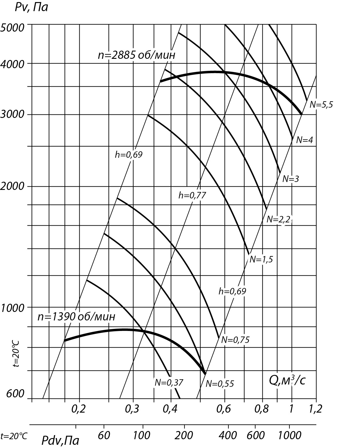 80 75 2,5 5