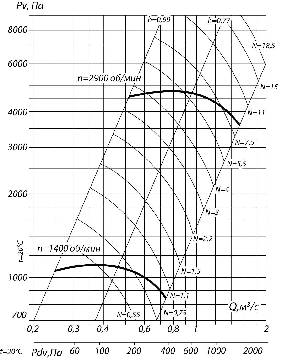 80 75 2,5 5