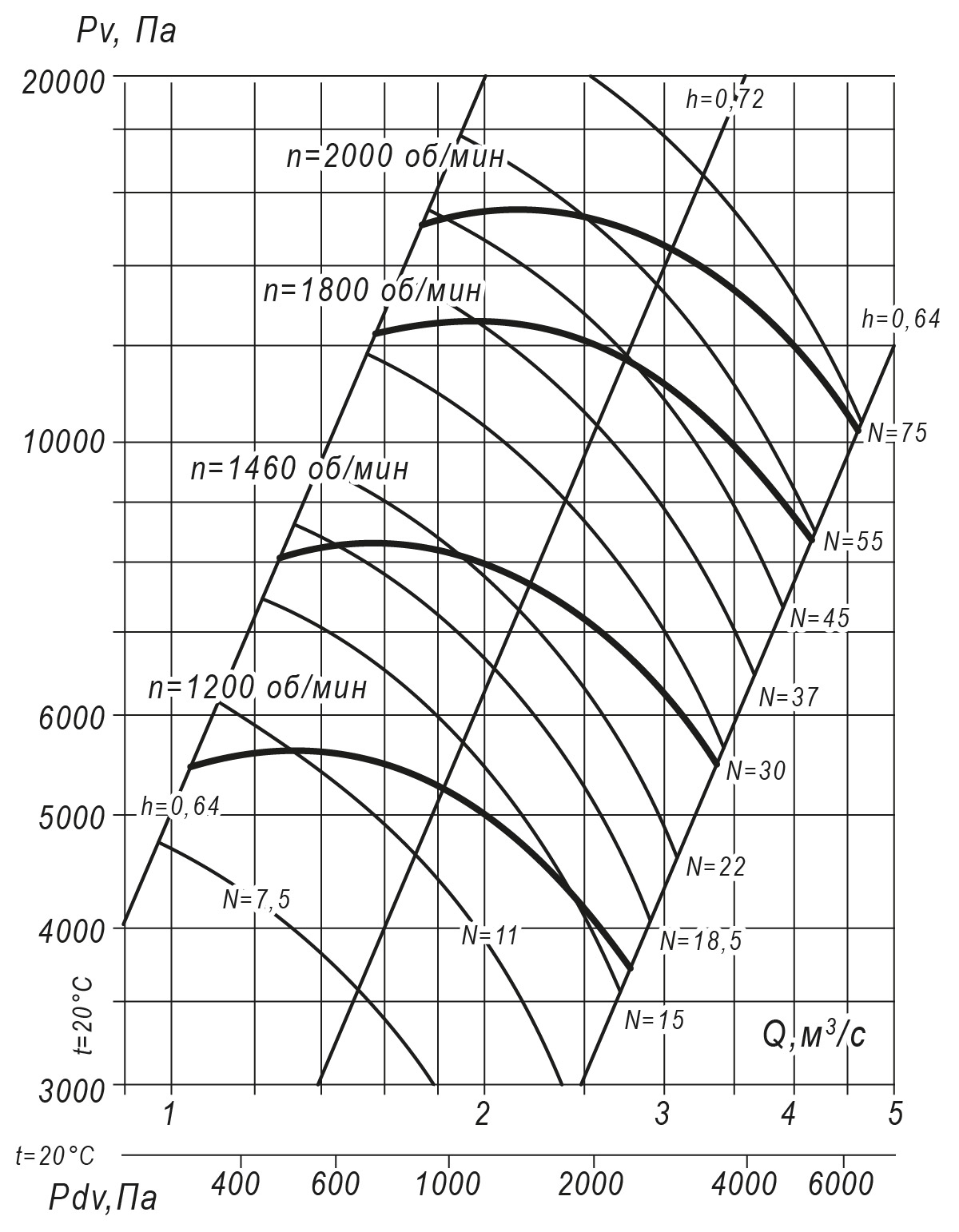80 75 2,5 5