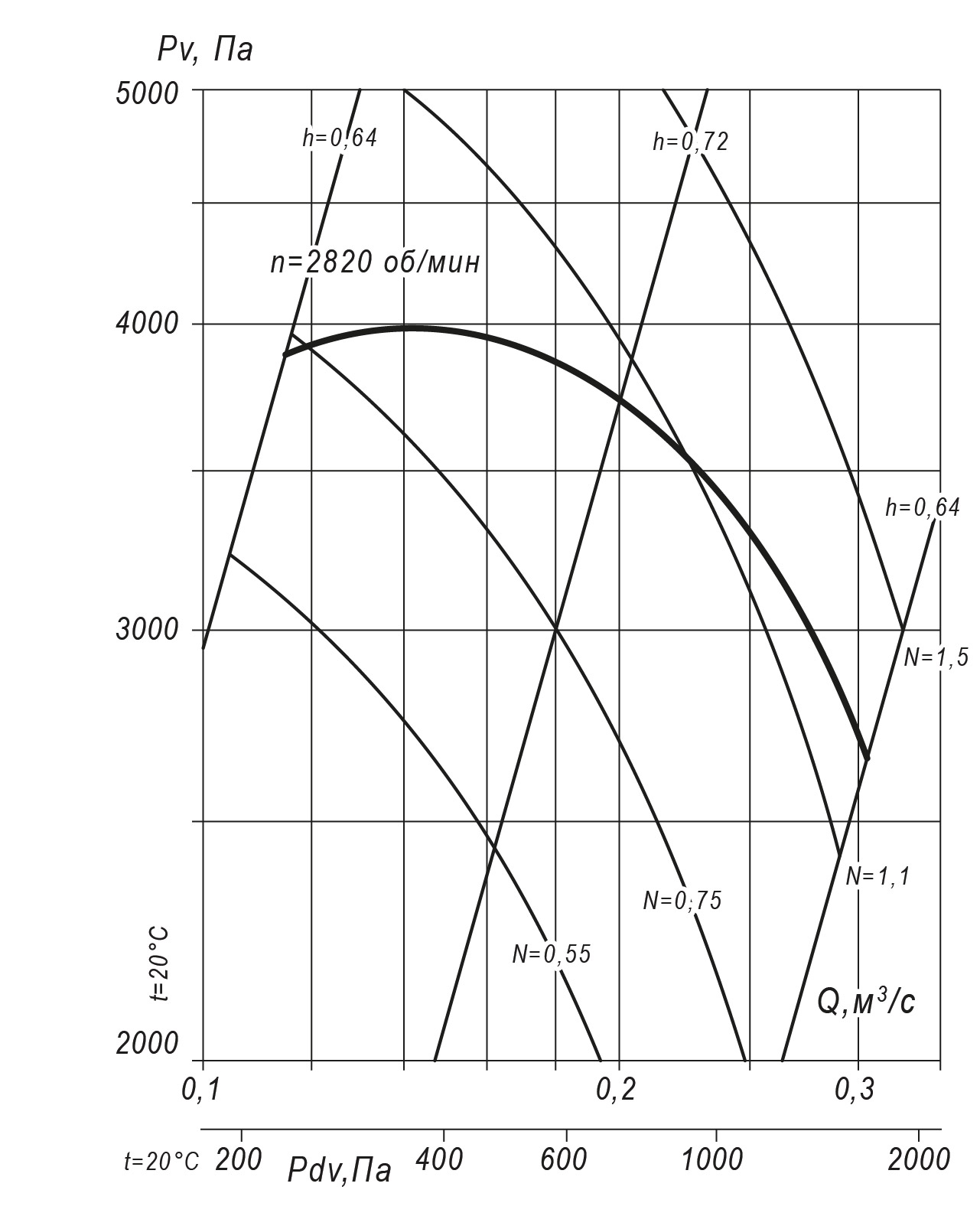 80 75 2,5 5