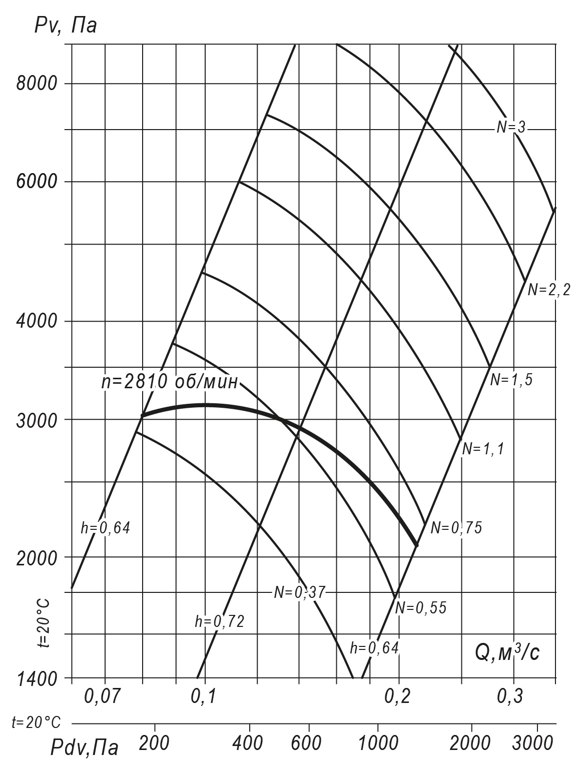 80 75 2,5 5