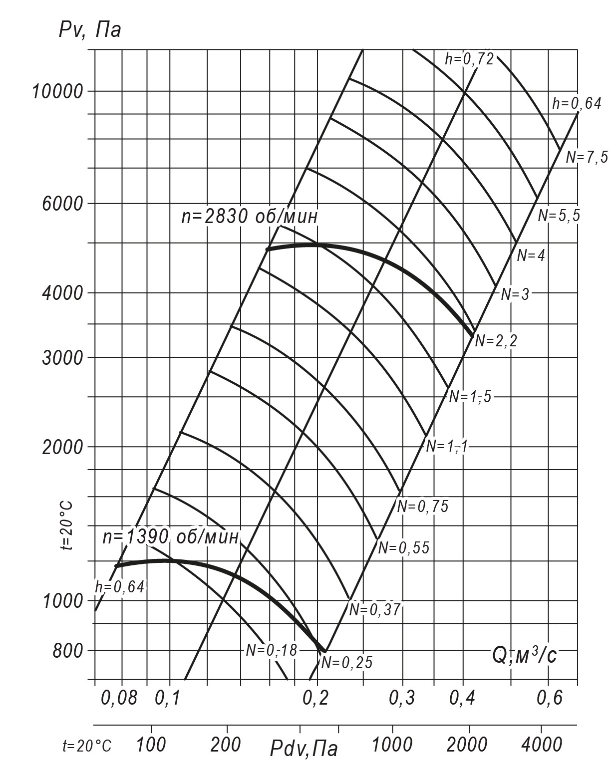 80 75 2,5 5