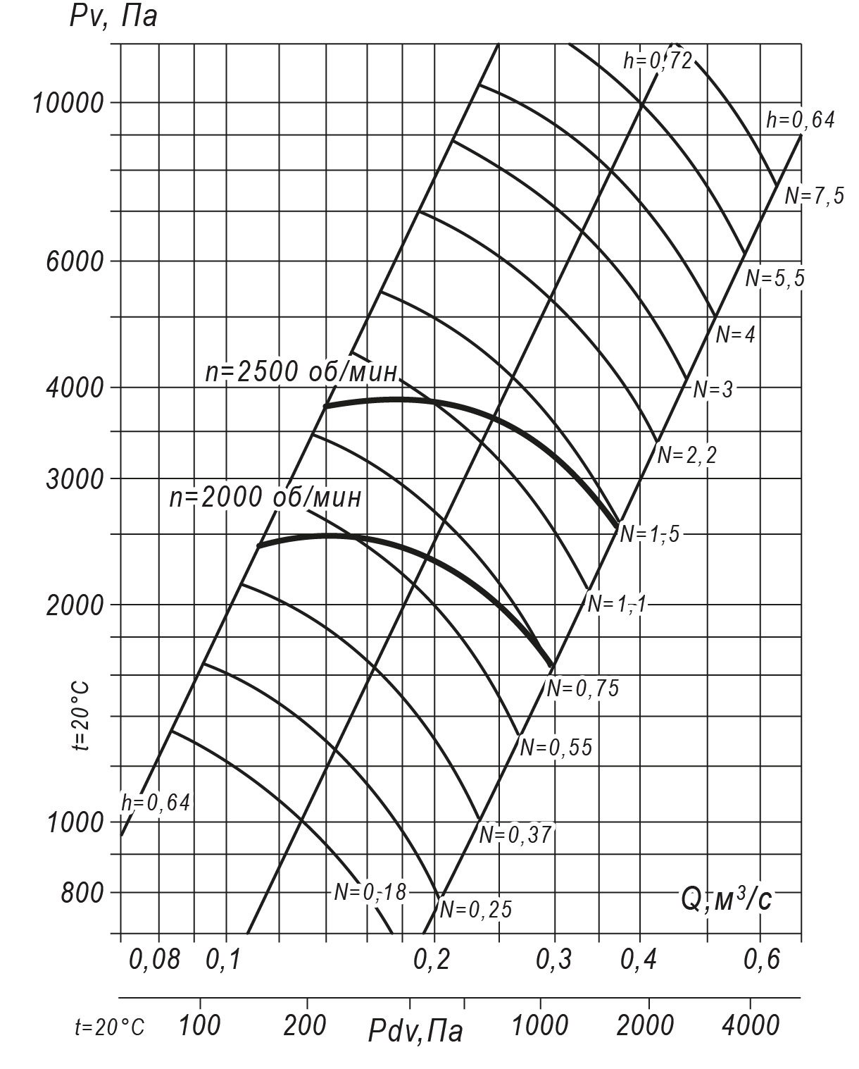 80 75 2,5 5