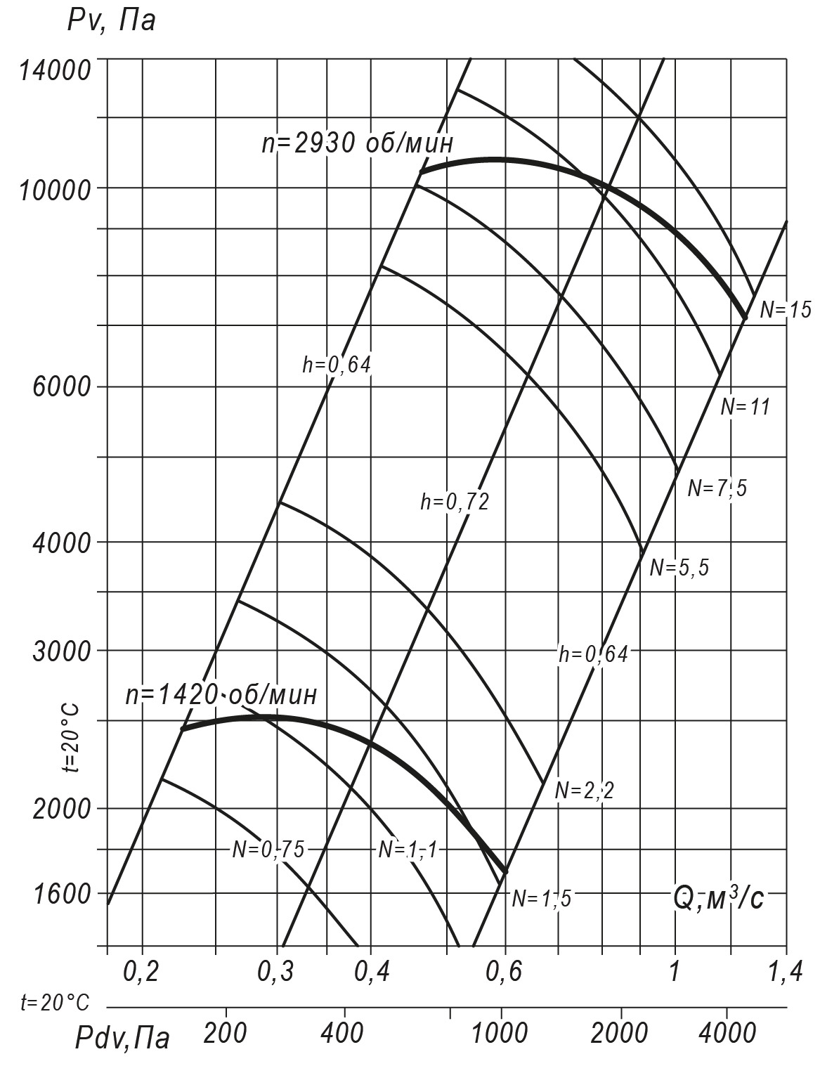 80 75 2,5 5