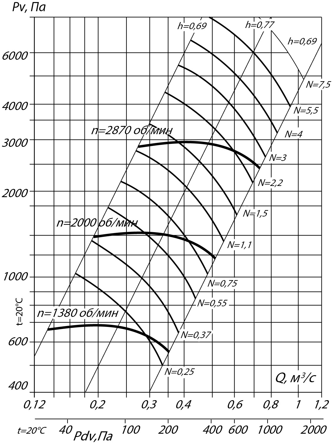 80 75 2,5 5