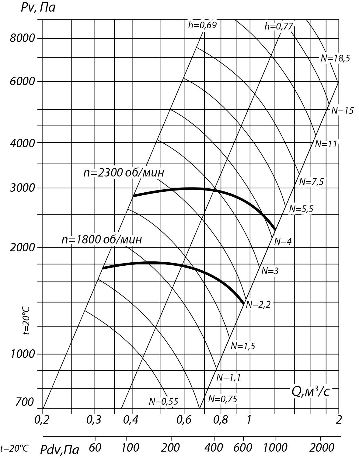 80 75 2,5 5
