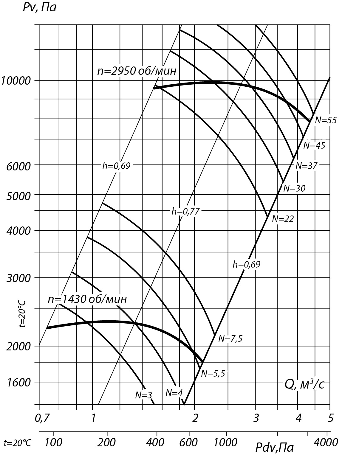 80 75 2,5 5
